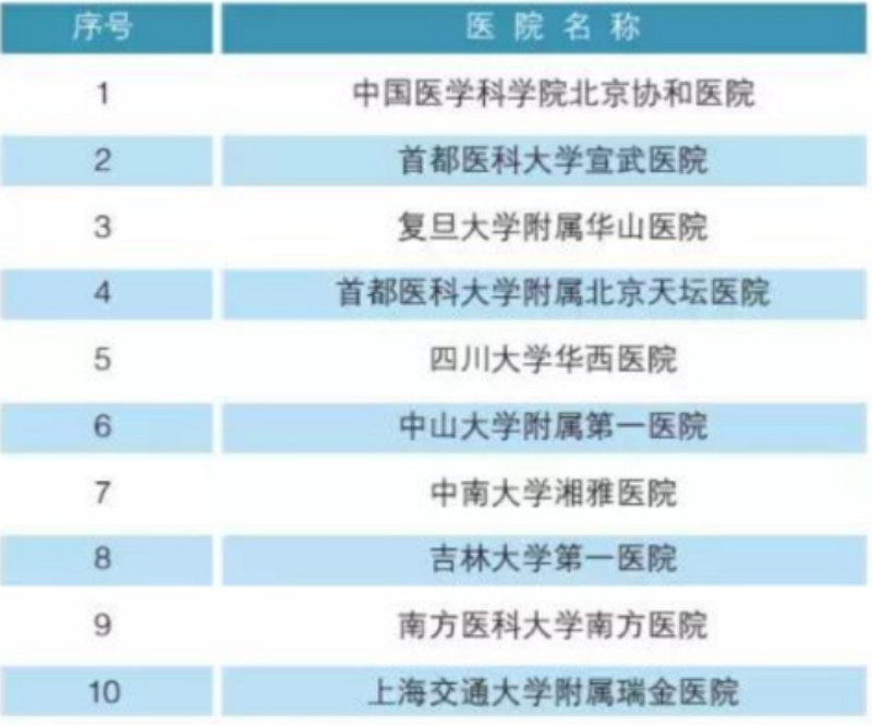 分级护理，顾名思义是对不同病情的患者进行分类照顾。在综合医院中，这一制度尤为重要。接下来，我们将通过故事叙述的方式，详细解读最新版的综合医院分级护理原则。